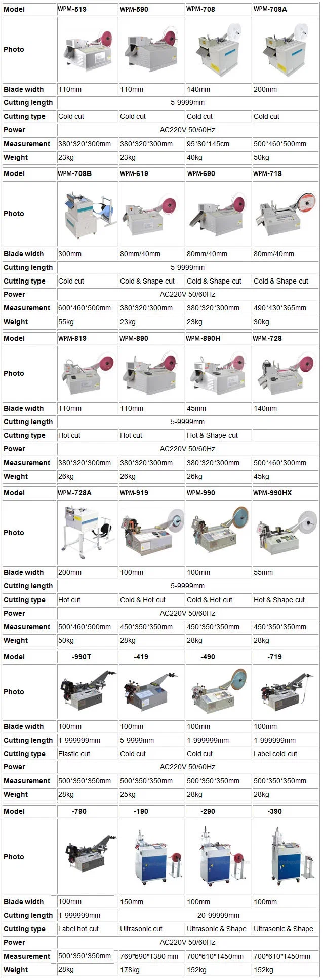 Selvklæbebåndsskæremaskine, dobbeltsidet båndskæremaskine, Bopp-båndskæremaskine